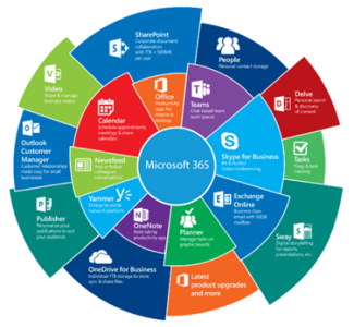 Bild Microsoft 365